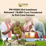 PM-KISAN 23rd Instalment Released: ₹18,880 Crore Transferred to 9.44 Crore Farmers